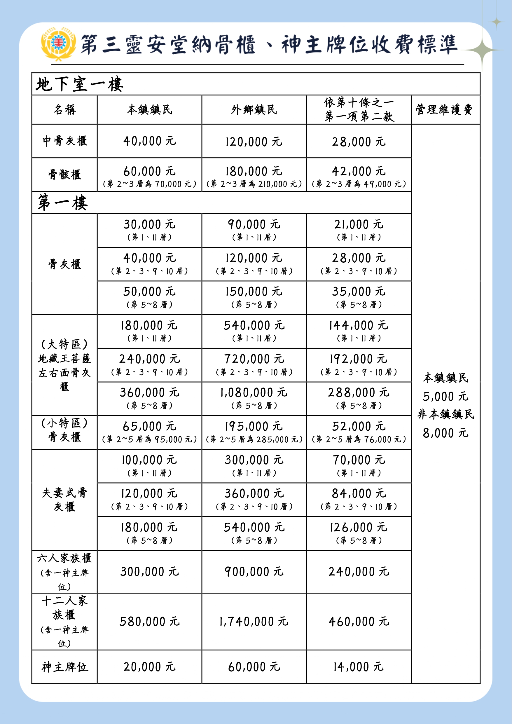 ▲第三靈安堂納骨櫃及神主牌位收費標準