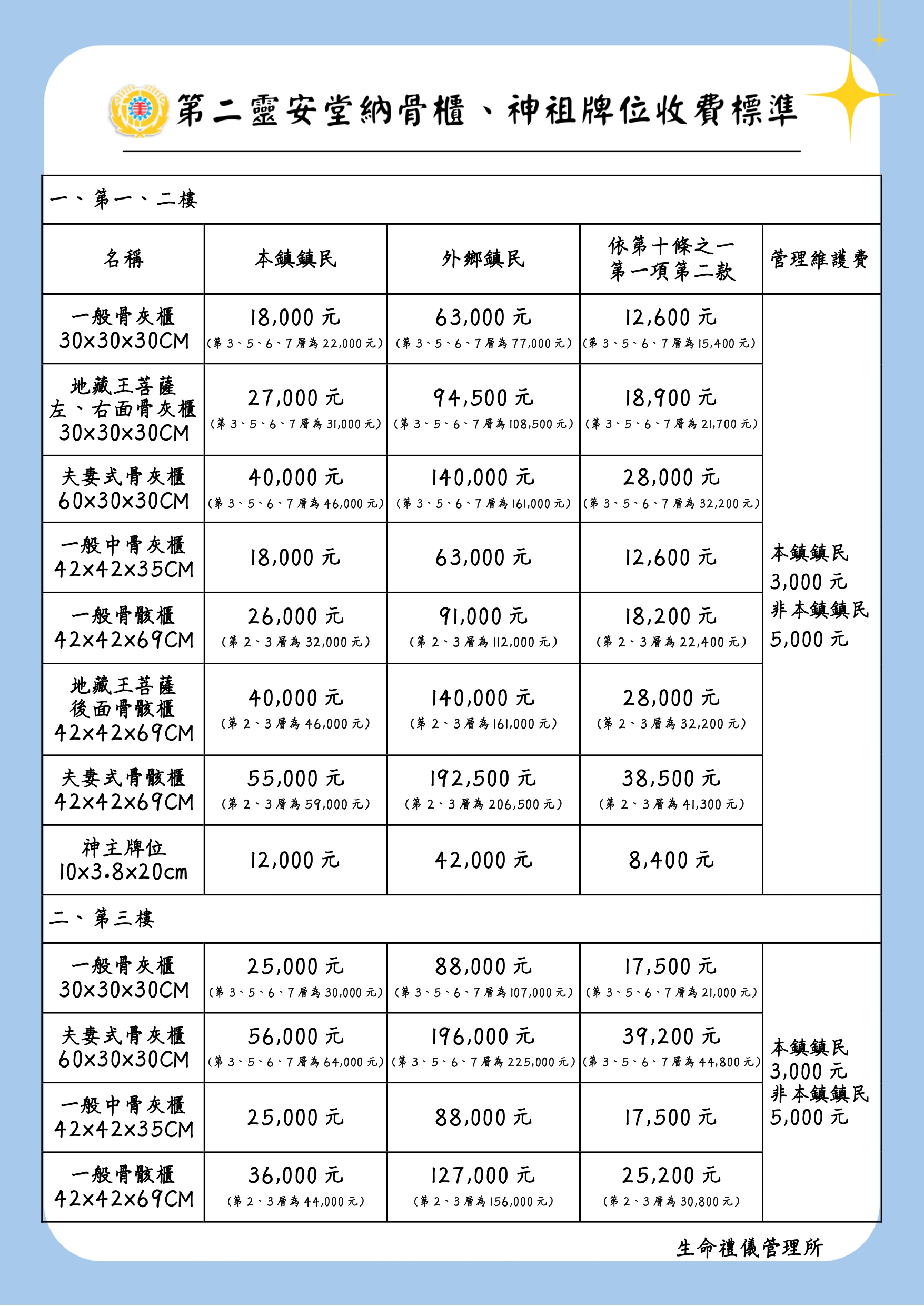 ▲第二靈安堂納骨櫃及神主牌位收費標準